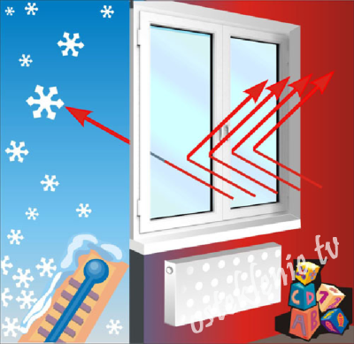 Энергосберегающие окна как проверить