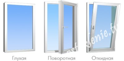 Различные способы открывания окна