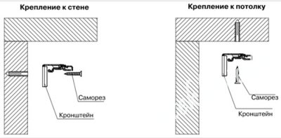 Схема установки кронштейнов